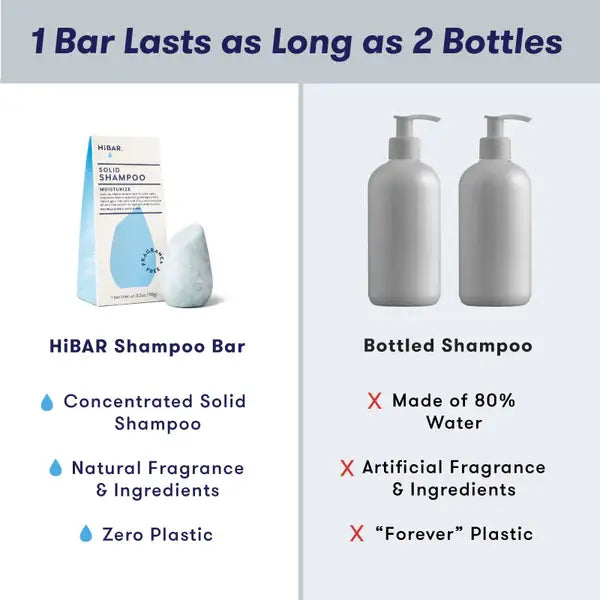 A graphic showing how one shampoo bar equals two bottles of shampoo.