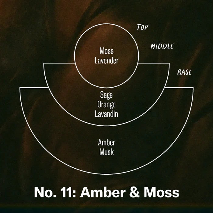 Amber & Moss Incense